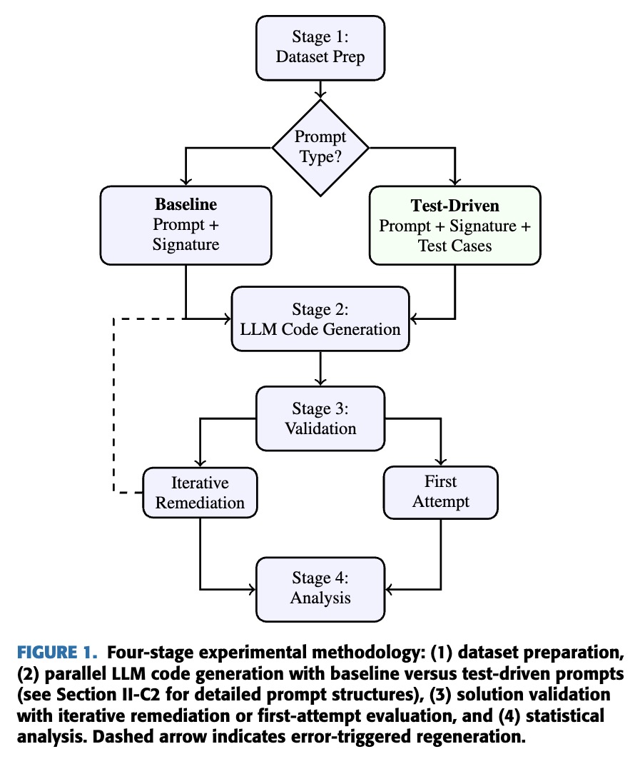 Experimental Framework